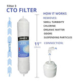 1 x RAW Customer Returns Depurtek Reverse Osmosis Filters Kit High Performance Compatibility HIDROBOX HIDROSALUD Hidrotek NT02 N02T Includes Teflon Roll Thread Elbows, 4 Units, Carbon - RRP €38.0