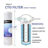 1 x RAW Customer Returns Depurtek Reverse Osmosis Savings Kit with 50 GPD Membrane 4 Filters MOON Compatible Ionfilter Advance Hydrohealth Eliminates Solids, Chlorine, Heavy Metals Depuration - RRP €38.0