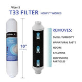 1 x RAW Customer Returns Depurtek Reverse Osmosis Filters Kit High Performance Compatibility HIDROBOX HIDROSALUD Hidrotek NT02 N02T Includes Teflon Roll Thread Elbows, 4 Units, Carbon - RRP €38.0