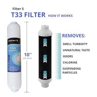 1 x RAW Customer Returns Depurtek 50GPD Reverse Osmosis Membrane Kit and Filters High Performance Compatibility HIDROBOX HIDROSALUD Hydrotek NT02 N02T Includes Teflon Roll Thread Elbows, 4 Units, Carbon - RRP €48.0