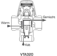 1 x RAW Customer Returns ESBE mixing valve VTA322 1 AG 35-70 C, KVS 1.6 31103200 - RRP €87.42