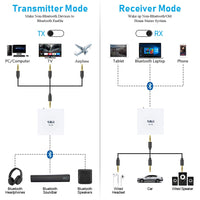 1 x RAW Customer Returns 1Mii Bluetooth 5.3 transmitter receiver for TV to 2 headphones, Bluetooth adapter jack 3.5 with touch control, AptX Adaptive LL HD audio transmitter for stereo system, airplane, gym, car - RRP €39.99