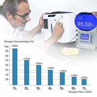 1 x RAW Customer Returns DEDAKJ Oxygen Device for Home, Portable Oxygen Concentrator, Concentration Adjustable 1-7L min, Oxygen Machine 30 -90 Purity, Remote Control, Home and Travel DE-1A  - RRP €329.99