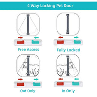 1 x RAW Customer Returns Cat flap 4-Way Magnetic Lock dog flap pet door Cat Flap 19 20 5.5cm Cat Pet Door Flap Easy Install with Telescopic Frame with Heavy Duty Quiet Magnetic Frame M  - RRP €20.4