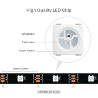 1 x RAW Customer Returns SEZO WS2812B ECO 5M 150LEDs DC5V Individually Addressable LED Strip Individual SMD5050 150 Pixels Dream Color Programmable LED Light Strip Flexible IP30 Not Waterproof Black PCB WS2812E  - RRP €20.16