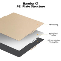 1 x RAW Customer Returns Comgrow PEI Sheet 257x257x2 mm for Bambu Lab 3D Printer, Double-Sided Build Plate with Textured Smooth Magnetic Print Bed and Flexible Spring Steel Cover Bambu Lab X1-Carbon, P1P and P1S - RRP €21.17