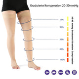 5 x Brand New VARCOH compression stockings women thigh high open toe, compression stockings men, support stockings women suitable for pregnancy and varicose veins - RRP €120.95