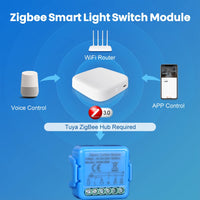 1 x RAW Customer Returns Zigbee Roller Shutter Switch, Touch Switch for Electric Roller Shutters, Voice Control with Alexa and Google Home, Smart Life App Control, Timer Switch 300W 1  - RRP €18.98