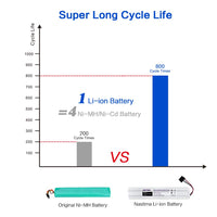 2 x RAW Customer Returns NASTIMA 12V 5000mAh Li-Ion Battery Replacement Compatible with Neato Botvac D Series D85, D80, D75 and Botvac Series 70e, 75, 80, 85 - RRP €80.6