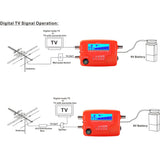 1 x RAW Customer Returns DollaTek TV Satellite Finder - Professional High Sensitivity Satellite Signal Meter for TV Satellite Signal Meter - RRP €27.61