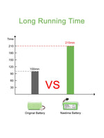 1 x RAW Customer Returns NASTIMA 14.4V 3000mAh Lithium-ion Replacement Battery Compatible with Eufy RoboVac 11 11S 11S MAX 12 15C 15T 30 35C Tesvor X500 Ecovacs Deebot N79 N79S DN622 and IKHOS S14 S15 - RRP €26.99