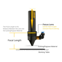 1 x RAW Customer Returns Cloudray GaAs CO2 Laser Focus Lens Dia 20mm FL 63.5mm for CO2 Laser Cutting - RRP €56.0