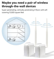 1 x RAW Customer Returns Wireless bridge point-to-point long-distance wireless access, 2.4G WiFi bridge supports 800m outdoor transmission distance, suitable for security systems, IP cameras and computers - RRP €63.52