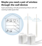 1 x RAW Customer Returns Wireless Bridge Point-to-point long-distance wireless access, 2.4G WiFi bridge supports 800m outdoor transmission distance, suitable for security systems, IP cameras and computers - RRP €63.52