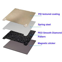 1 x RAW Customer Returns HzdaDeve Textured PEI Board and Smooth PEO Build Plate 235x235mm Spring Steel Print Bed Magnetic Base for K1 Ender 5 S1 Ender 3 S1 Pro Ender 3 S1 Ender 3 V3 SE Printer PEO PEI  - RRP €27.22