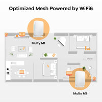 1 x RAW Customer Returns Multy M1 WiFi 6 AX1800 WLAN mesh system from Zyxel for the entire home. Router and satellite, compatible with Alexa - 3 Pack WSM20 , WSM20-EU0301F - RRP €90.66