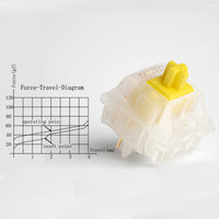 1 x RAW Customer Returns Gateron Milky Yellow Pro Switches, 5 Linear Pre-Lubricated Pins for All MX Mechanical Keyboards 108 Pieces  - RRP €59.68