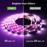 1 x RAW Customer Returns LE LED Strip Smart 5M Waterproof, RGB 150 LEDs, 5050 SMD Wifi LED Strip, 12V, Self-adhesive LED fairy lights, Flexible LED tape, LED bar, LED light strip IP65, power supply and controller included - RRP €26.99