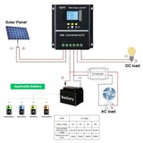 1 x RAW Customer Returns DEWIN MPPT Charge Controller, MPPT Controller 100A MPPT Solar Charge Controller 12V 24V 36V 48V Solar Panel Battery Controller for Lead Acid - RRP €59.89