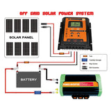 1 x RAW Customer Returns MPPT Solar Charge Controller, Fydun 12V 24V Solar Panel Battery Controller Dual USB Panel Solar Charge Regulator LCD Display Current Regulator Black Orange 70A  - RRP €78.91