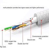 2 x RAW Customer Returns Reulin 12M Cat 7A Ultra Thin Ethernet Network Cable - Speed up to 40Gbs-1000MHz Compatible with Cat5 Cat5e Cat6 CAT6a Cat7 Cat7A for Modem Router High Speed Networks - RRP €31.52