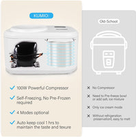 1 x RAW Customer Returns KUMIO Ice Cream Maker with Compressor, Self-Cooling Ice Cream Maker, Frozen Yogurt Maker with LCD Display Timer, Removable Stirrer 1L Bowl Clear Lid, 100W Ice Cream Maker, White - RRP €149.99