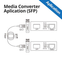 1 x RAW Customer Returns 10Gtek 2 Pack Gigabit Ethernet Media Converter, SFP Slot with SFP SX Module, Multi-Mode Dual LC Fiber, 850nm, 550-Meter - RRP €57.99