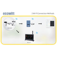 1 x RAW Customer Returns ECOWITT Weather Station with Outdoor Sensor HP2561, Wireless 7 in 1 WiFi Solar Powered Weather Stations with Remote Monitoring System Weather Forecast 7 Inch TFT Screen for Garden Home - RRP €291.43