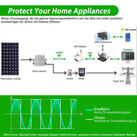 1 x RAW Customer Returns BreeRainz 600W Micro Inverter, PV Micro Inverter With IP65 Waterproof Level, Solar Grid Tie Inverter With WLAN APP, For 2 Solar Modules and Balcony Power Plant, 180-270V AC - RRP €122.4