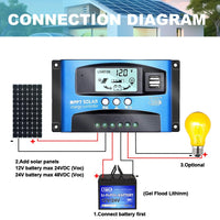 1 x RAW Customer Returns Y H 100A MPPT Solar Charge Controller 12V 24V with Dual USB Port LCD Display Smart Regulator Automatic Solar Panel for Lead Acid Battery Panel - RRP €19.99