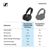 1 x RAW Customer Returns Sennheiser ACCENTUM wireless Bluetooth headphones - 50 hours battery life, high-quality sound, hybrid ANC technology all day, black - RRP €147.6