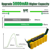 1 x RAW Customer Returns 5000mAh replacement battery for iRobot Roomba 14.4V 500 600 800 800 900 510 530 532 535 540 550 560 562 570 580 620 630 650 660 760 790 880 - RRP €28.22