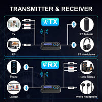 1 x RAW Customer Returns Ainostone Bluetooth 5.0 Receiver Transmitter 3-in-1 Bluetooth Audio Adapter for 2 Headphones Bluetooth Transmitter Bypass with Low Latency Switch Volume Control AUX Optical RCA for TV Stereo System PC - RRP €25.99