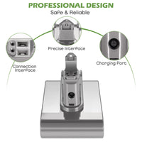 1 x RAW Customer Returns ZEYXINH Dyson DC45 Type B Battery, 22.2V 4000mAh Replacement Battery for Dyson DC34 DC45 DC35 DC31 DC44 Animal Vacuum Cleaner 17083-04 917083-01 17083-2811 18172-01-04 17172-01-04 17083-4211 - RRP €37.94