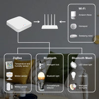 1 x RAW Customer Returns KETOTEK Tuya ZigBee WiFi Bluetooth Gateway Hub, Smart Life APP Control, Only for Tuya Compatible Devices - RRP €34.14