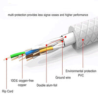 1 x RAW Customer Returns Reulin 14M Cat 7A Ultra Thin - Gigabit Ethernet Cable Network Cable Speed up to 40Gbs-1000 MHz Compatible with Cat5 Cat5e Cat6 Cat6a Cat7 Cat7A for Switch Modem Router Fast Networks - RRP €17.36