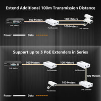 1 x RAW Customer Returns VIMIN 2-Port Gigabit PoE Extender for Outdoor Use, 1-in-2-Out PoE Repeater with 1000 Mbps, IEEE802.3af at Compatible, IP65, Extends Power and Data Transmission by Additional 100 m - RRP €34.99