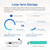 2 x RAW Customer Returns NASTIMA 12V 5000mAh Li-Ion Battery Replacement Compatible with Neato Botvac D Series D85, D80, D75 and Botvac Series 70e, 75, 80, 85 - RRP €80.6