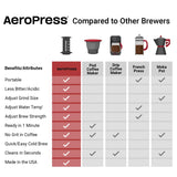 1 x RAW Customer Returns AeroPress A80 Coffee Maker Plastic, 10 ounces, Black - RRP €41.95