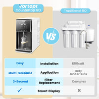 1 x RAW Customer Returns Vortopt Countertop Reverse Osmosis System with Hot and Cold Water Dispenser - 4 Stage RO Filter System, 7 1 Pure to Wastewater, No Installation, BPA Free, UR02 - RRP €403.36