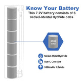 1 x RAW Customer Returns Exmate 7.2V 3500mAh Ni-MH Replacement Battery for Makita 7000 7002 7033 191679-9 632002-4 632003-2 192532-2 192695-4 - RRP €25.18