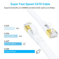 1 x RAW Customer Returns DDMALL Cat 8 Ethernet Cable, 12m, 40Gbps 2000MHz High Speed SFTP Flat Patch Cable, for Internet with Gold Plated RJ45 Connector for Gaming, Router, PC White  - RRP €23.99