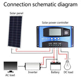 1 x RAW Customer Returns MPPT Solar Panel Charge Controller 12V 24V Auto Focus Tracking Device with LCD Display and Dual USB Port 100A  - RRP €30.16