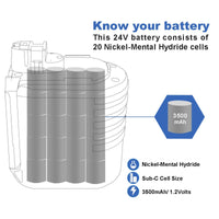 1 x RAW Customer Returns Exmate 24V 3.5Ah for Bosch Battery GBH24VRE GBH24VFR GBH24VSR BBH24VRE BAT019 BAT020 BAT021 11225VSR 2607335082 2607335216 2607335190 2607335163 - RRP €65.99