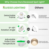 1 x RAW Customer Returns ALUSSO LIGHTING Recessed LED Spotlights for Plasterboard, 6W 540LM Dimmable, 3CCT 3000K 4000K 6500K, 45 Adjustable LED Spotlight, Hole Diameter 75-78mm, AC 220-240V, Set of 6 - RRP €39.99