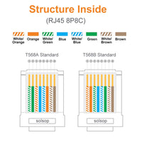 1 x RAW Customer Returns Solsop RJ45 Connector Shielded for 24-26 AWG Network Cable RJ45 Straight Through Plug 50 Cat5e Cat6 Plugs 50 RJ45 Plugs - RRP €18.99