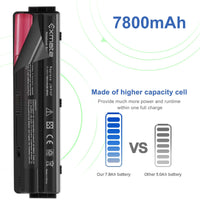 1 x RAW Customer Returns Exmate 11.1V 7800mAh Laptop Battery JWPHF W3Y7C for R795X 08PGNG 0R4CN5 312-1123 312-1127 451-11599 453-10186 0J70W7 P11F WHXY3,Dell XPS 14 15 17 L401X L501X L70 1X L702X - RRP €42.35