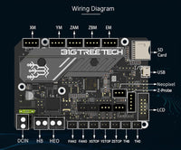 1 x RAW Customer Returns BIGTREETECH SKR Mini E3 V3.0 Control Board Support TMC2209 Stepper Driver Upgrade 32Bit 3D Printer Silent Board for Ender 3, Ender3 Pro, Ender 3 V2 3D Printer - RRP €57.74