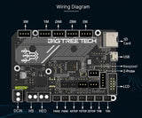 1 x RAW Customer Returns BIGTREETECH SKR Mini E3 V3.0 Control Board with TMC2209 UART Stepper Driver New Upgrade 32Bit 3D Printer Silent Board for Ender 3, Ender 3 Pro, Ender 3 V2 3D Printer - RRP €59.51