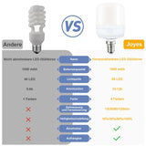 1 x RAW Customer Returns Joyes USB-C Rechargeable Light Bulb E14 - Dimmable, Remote Control, 4 Color Temperatures, Timing, 7W Smart Battery Light Bulb for Outdoor Camping, Emergency Light, Removable Holder - RRP €33.19